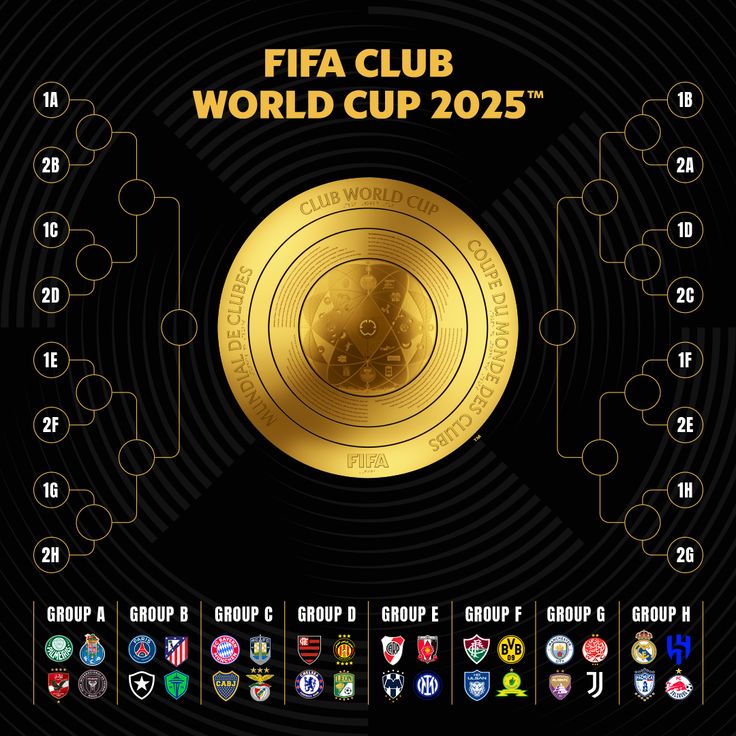 2025世俱杯32强分档出炉,全球豪门竞逐世界冠军